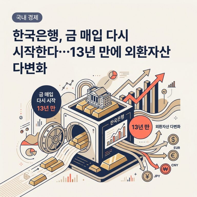 ai thumbnail branding 한국은행 금 매입 다시 시작한다…13년 만에 외환자산 다변화 1787187023